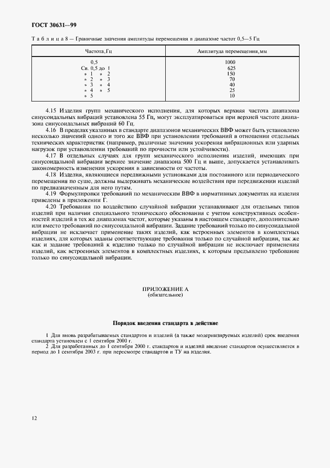 Страница 16 ГОСТ 30631-99