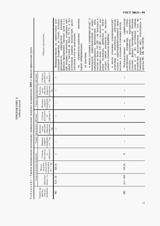 Страница 17 ГОСТ 30631-99