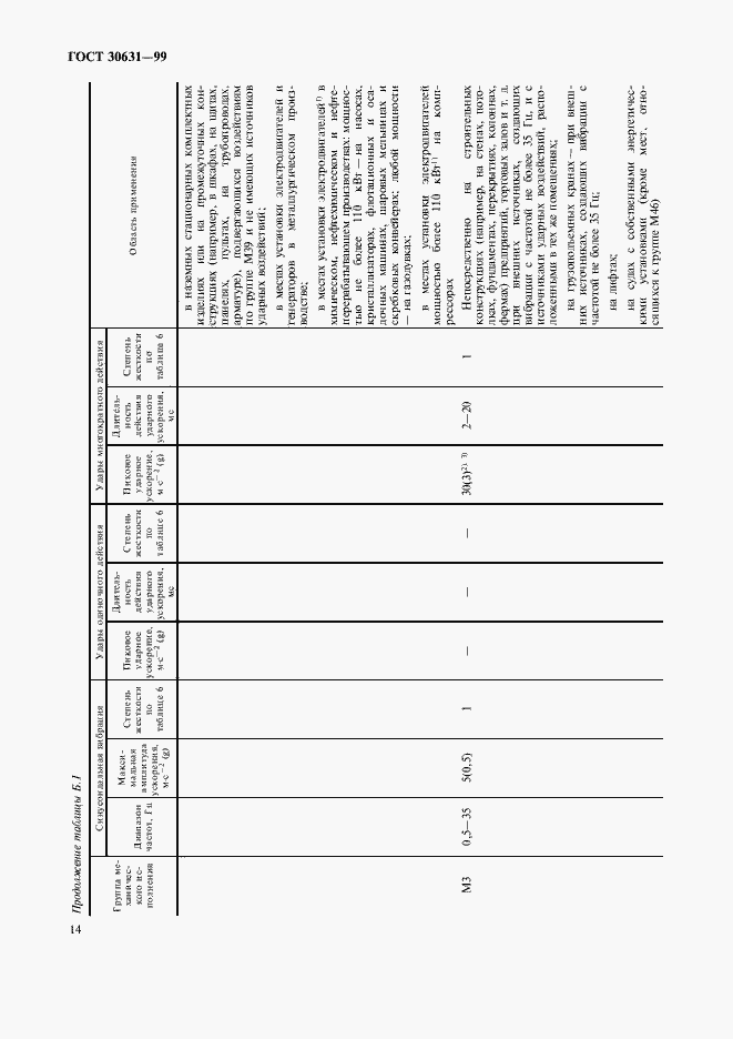 Страница 18 ГОСТ 30631-99