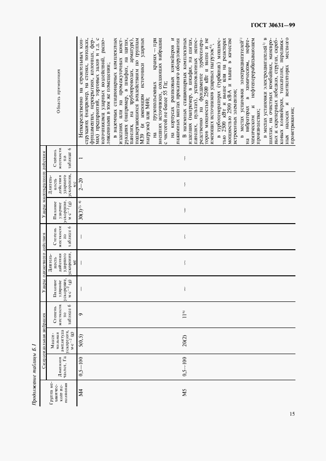 Страница 19 ГОСТ 30631-99