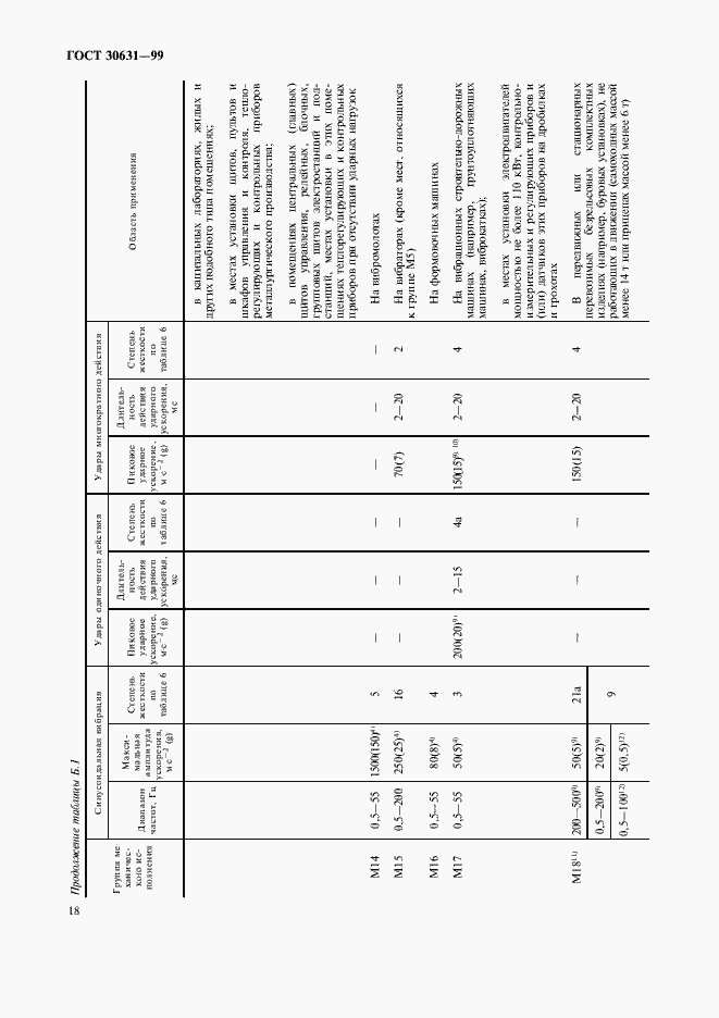Страница 22 ГОСТ 30631-99