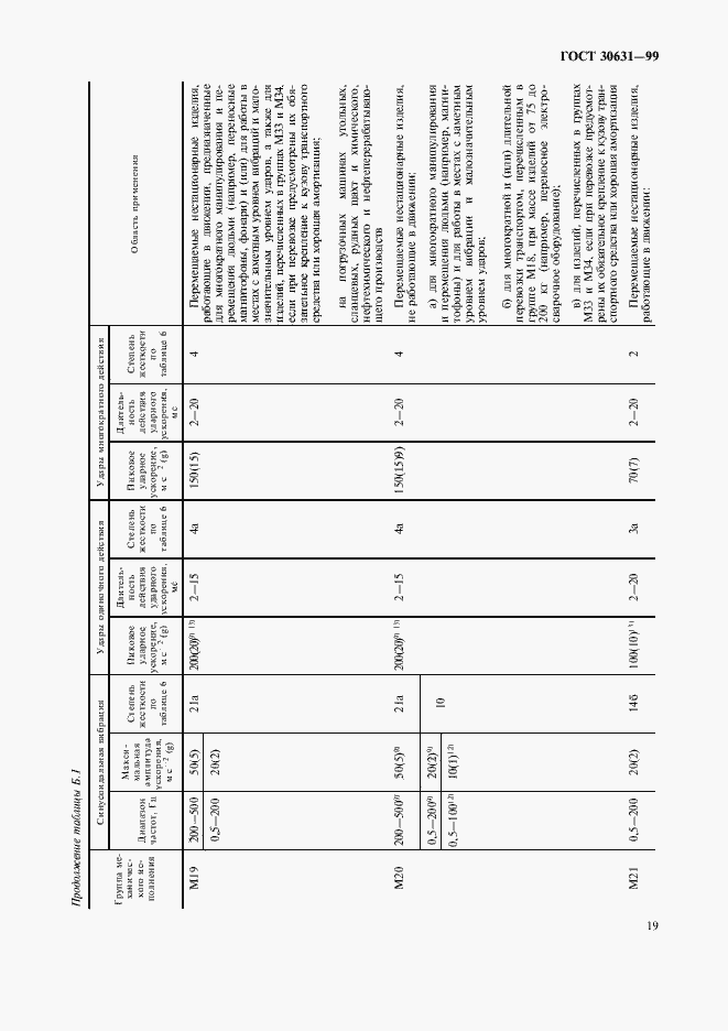 Страница 23 ГОСТ 30631-99