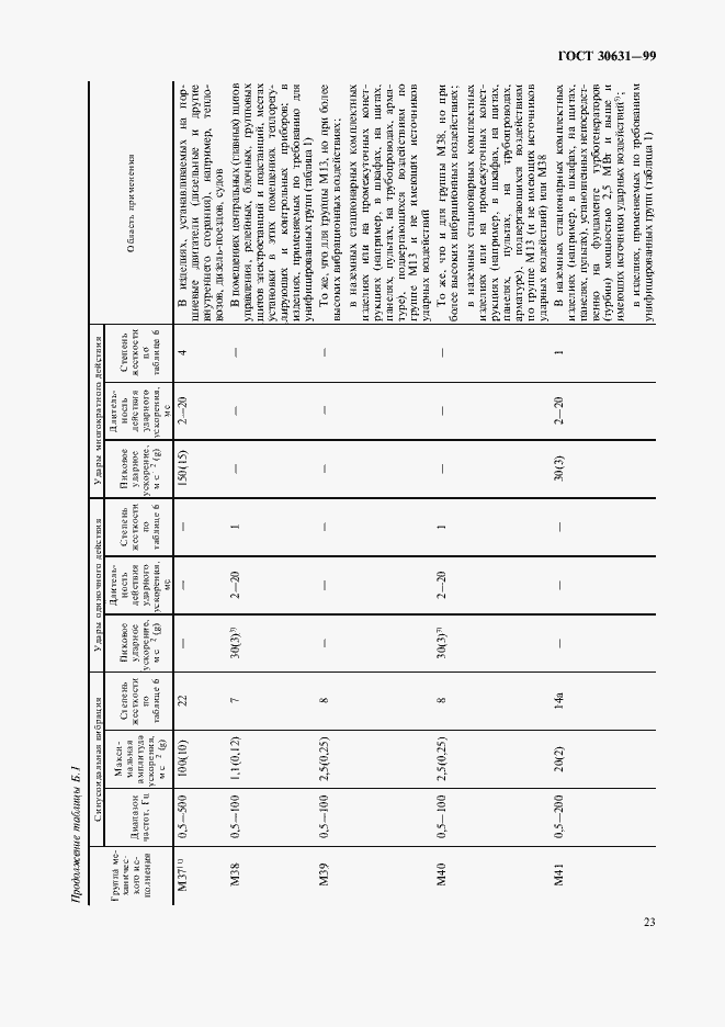 Страница 27 ГОСТ 30631-99