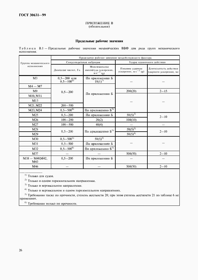 Страница 30 ГОСТ 30631-99