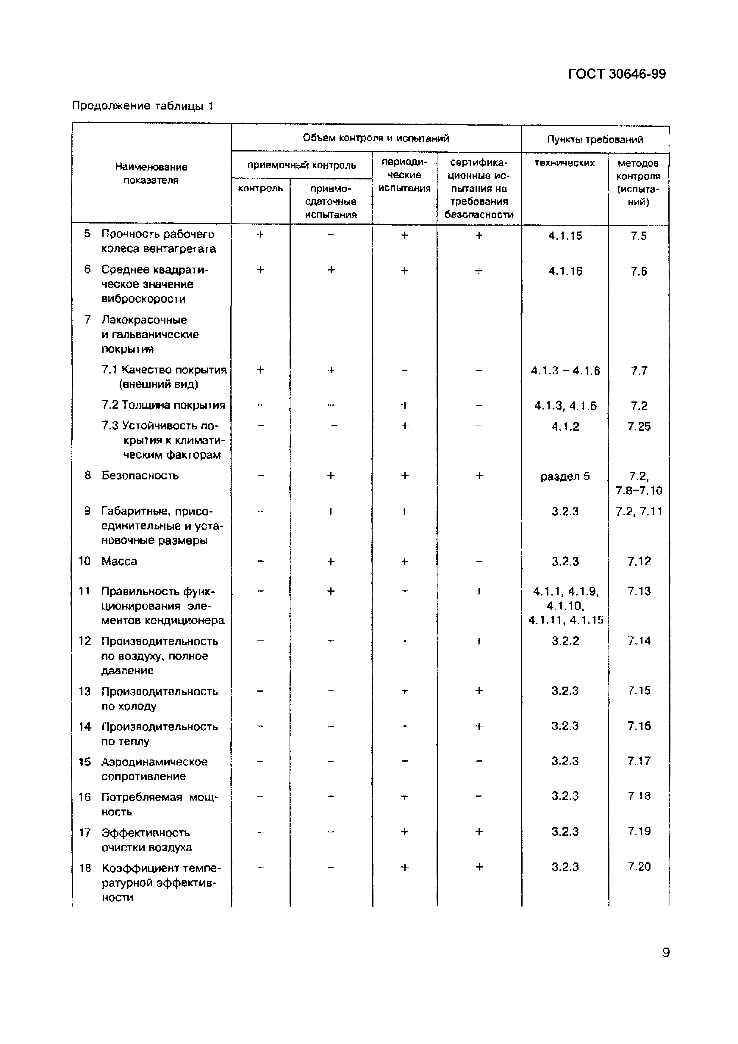 Страница 13 ГОСТ 30646-99