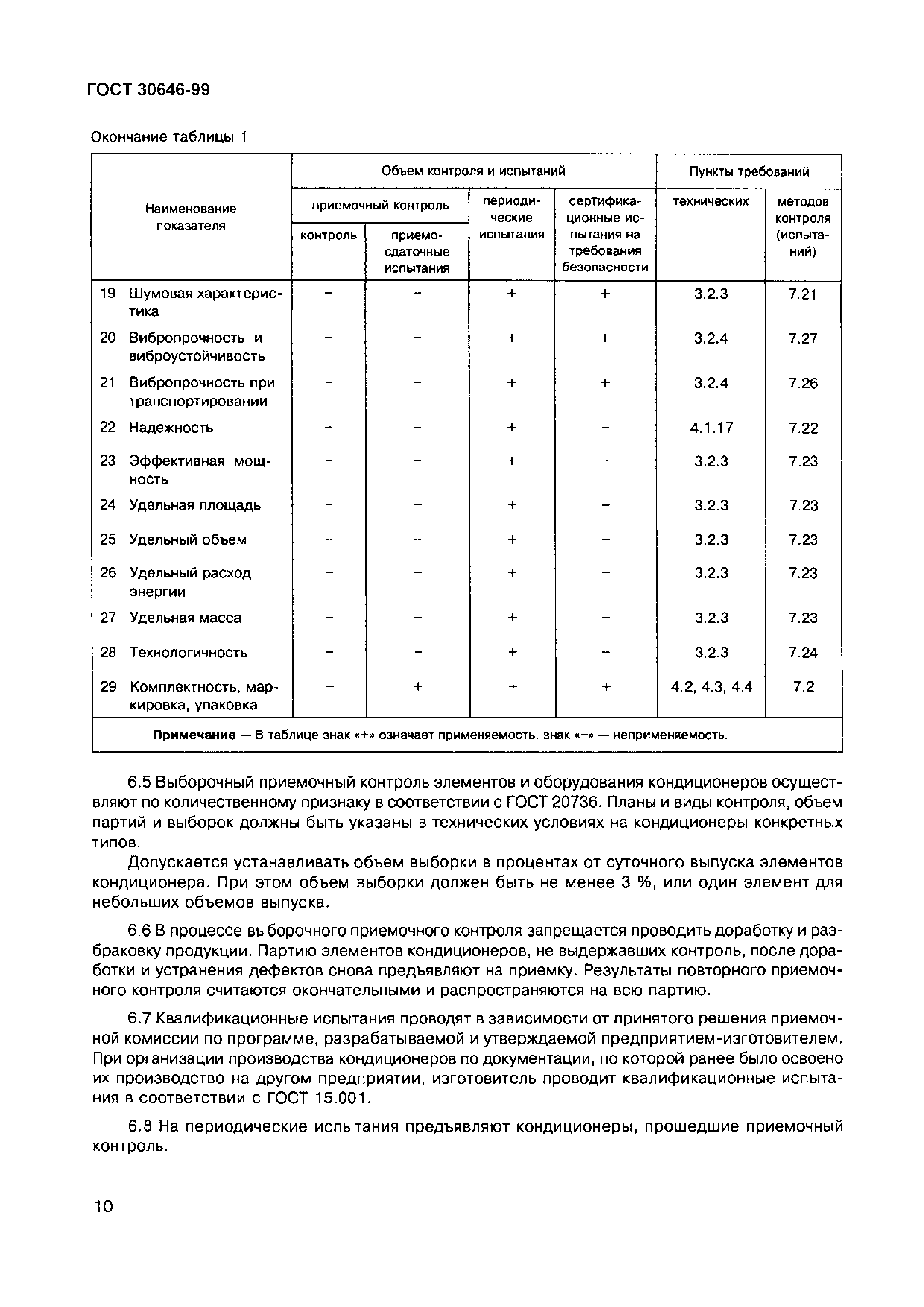Страница 14 ГОСТ 30646-99