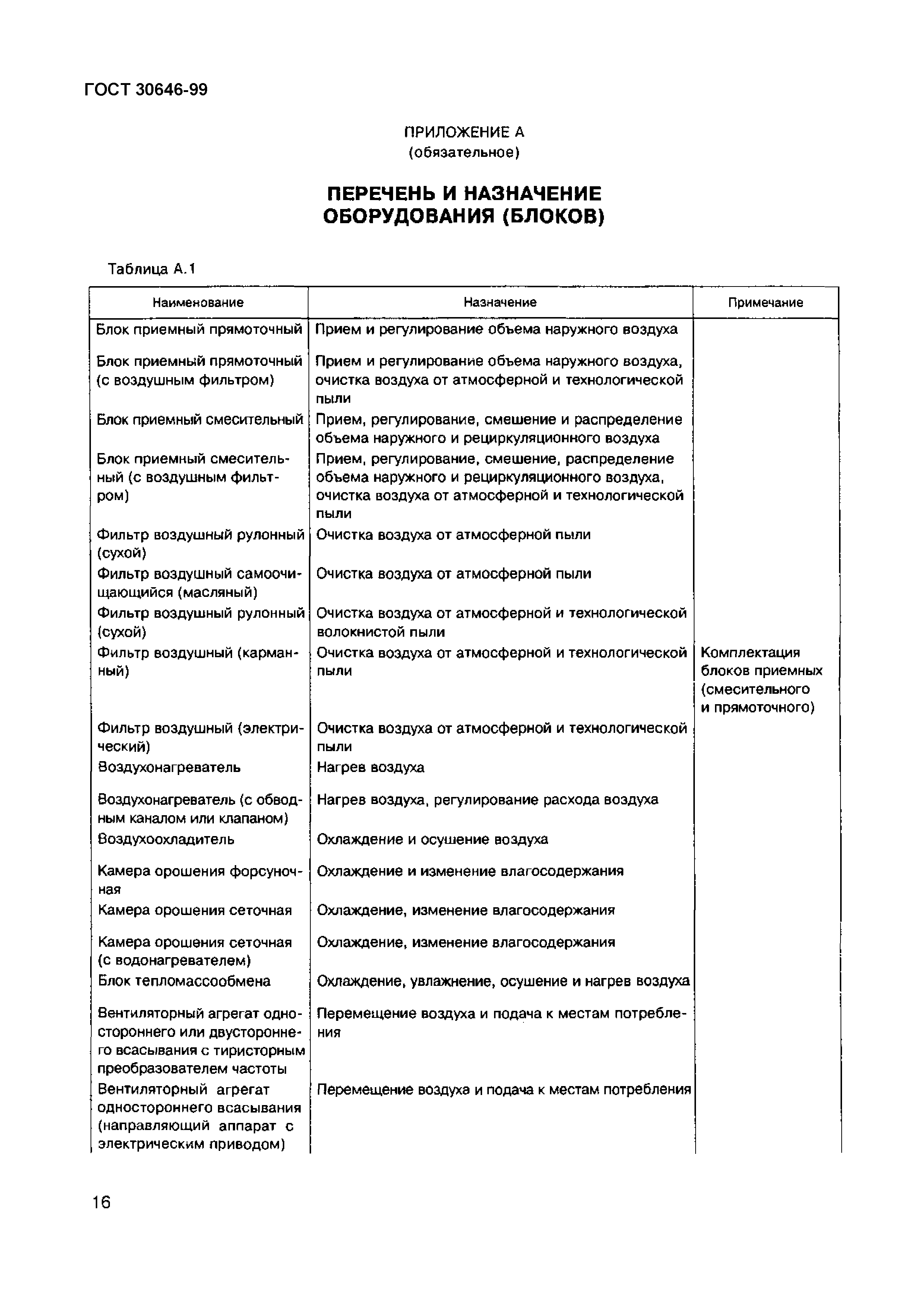 Страница 20 ГОСТ 30646-99