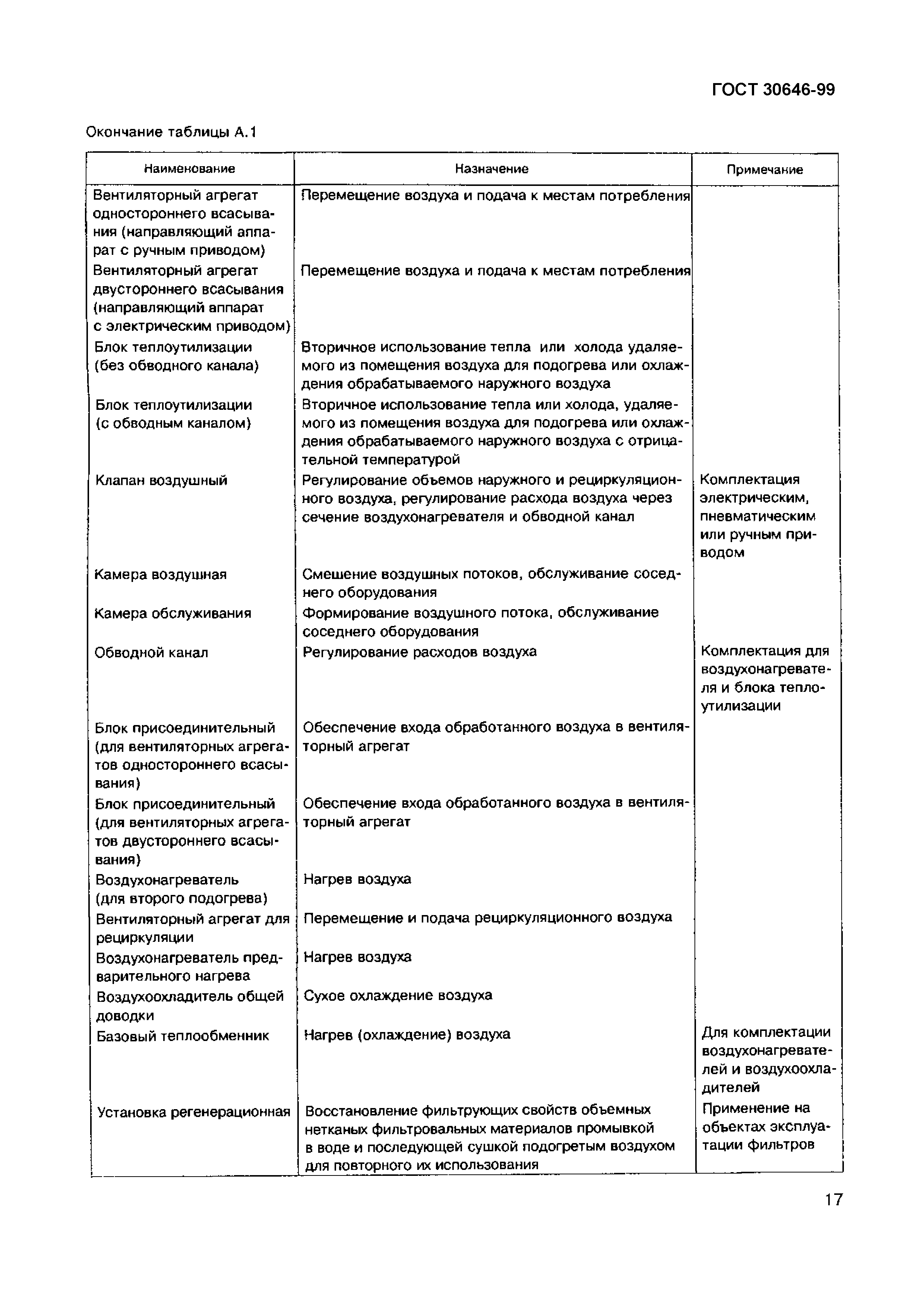 Страница 21 ГОСТ 30646-99