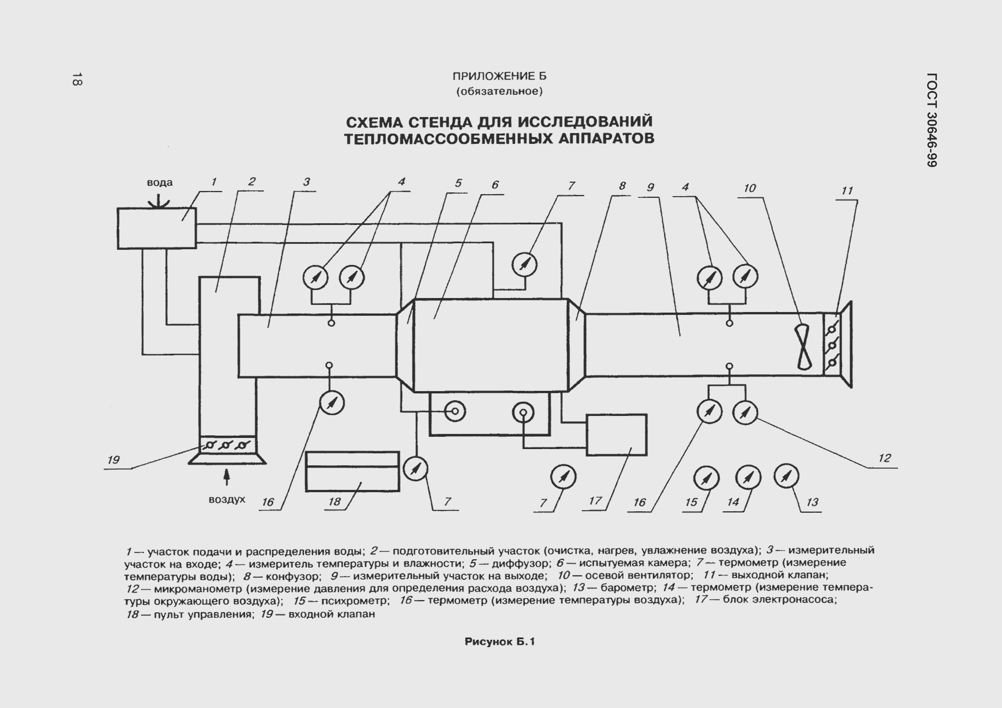 Страница 22 ГОСТ 30646-99