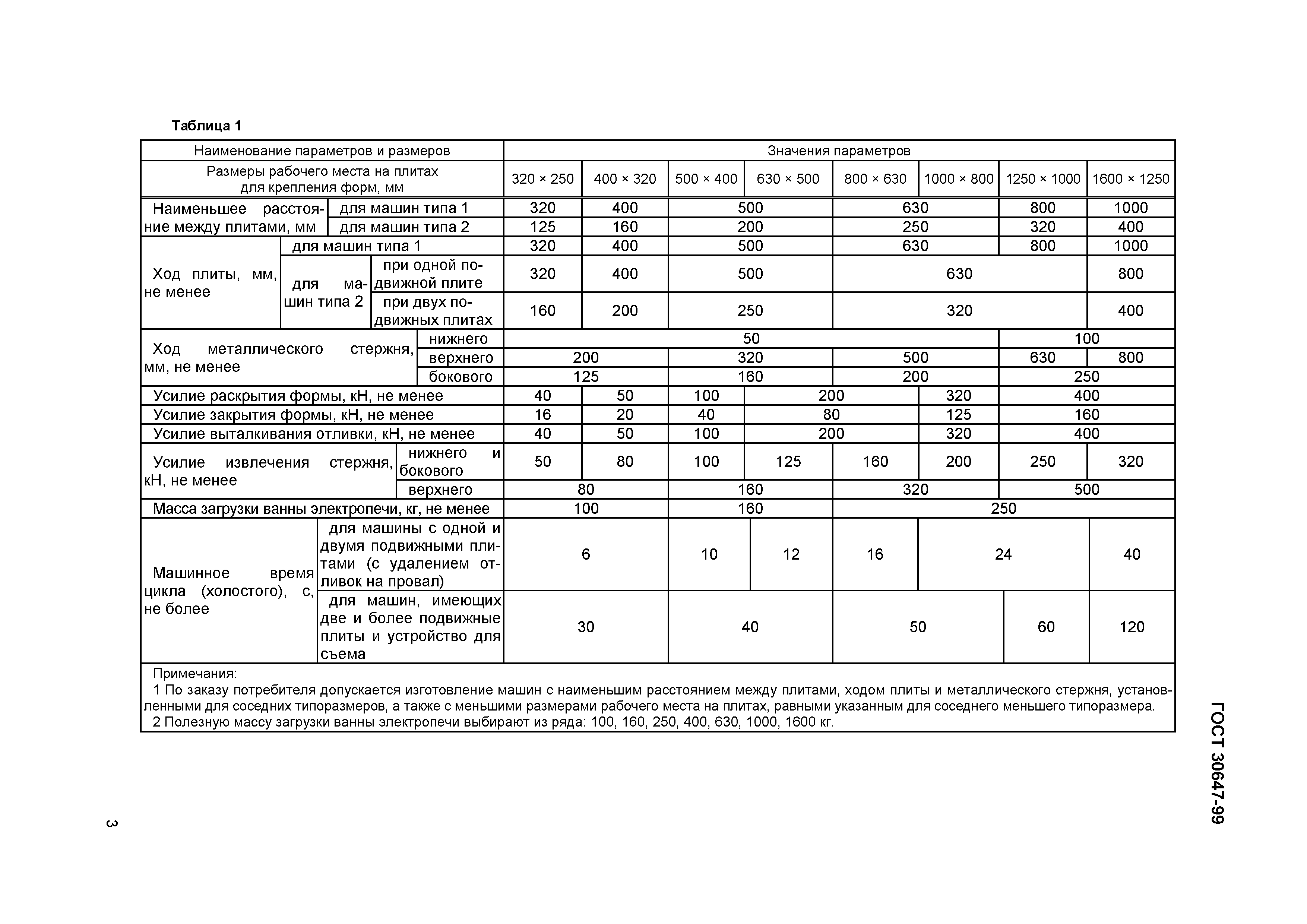Страница 9 ГОСТ 30647-99