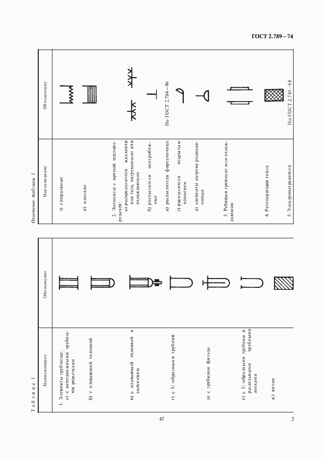 Страница 3 ГОСТ 2.789-74