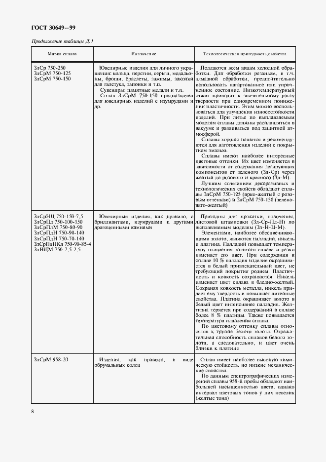 Страница 11 ГОСТ 30649-99