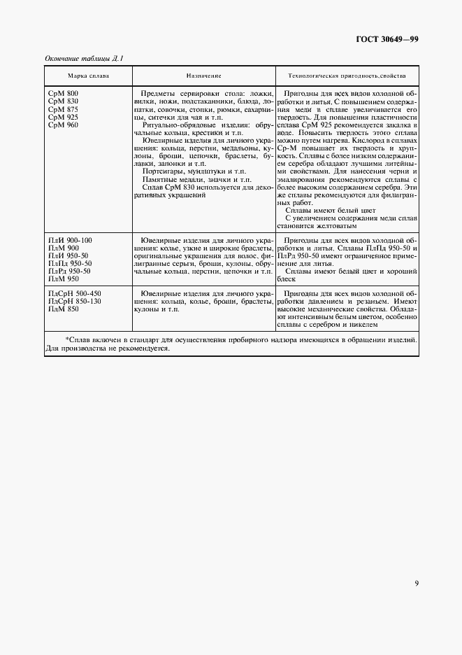 Страница 12 ГОСТ 30649-99