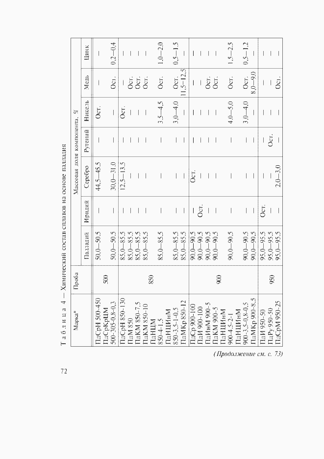 Страница 21 ГОСТ 30649-99