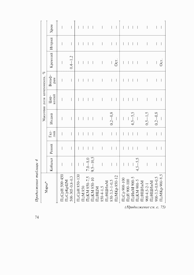 Страница 23 ГОСТ 30649-99