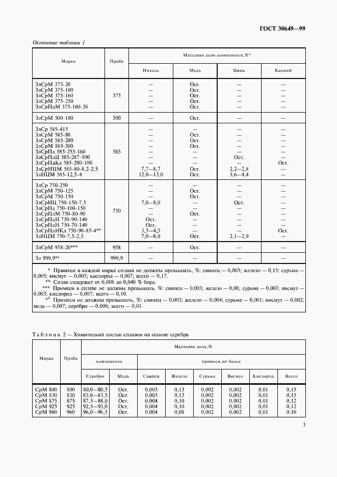 Страница 6 ГОСТ 30649-99