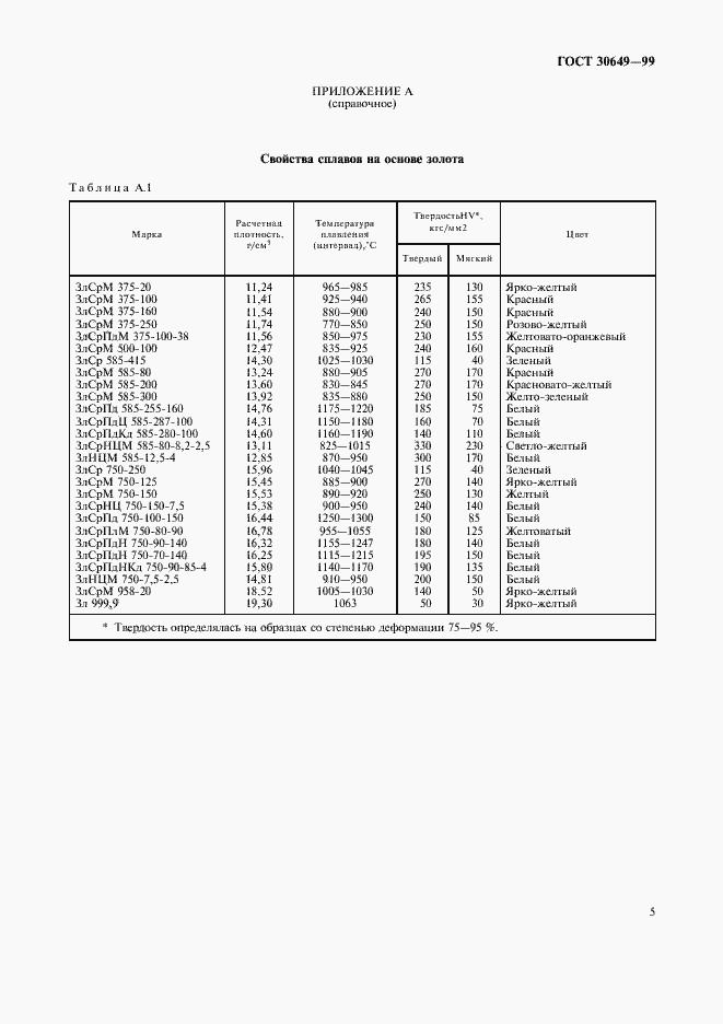 Страница 8 ГОСТ 30649-99
