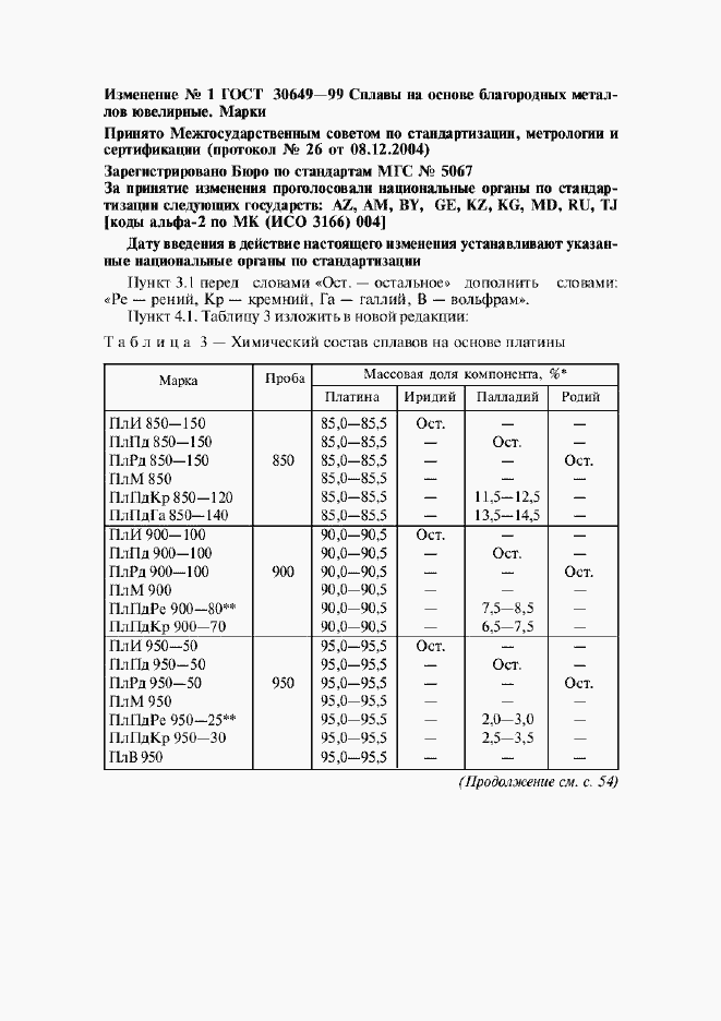 Приложение №2