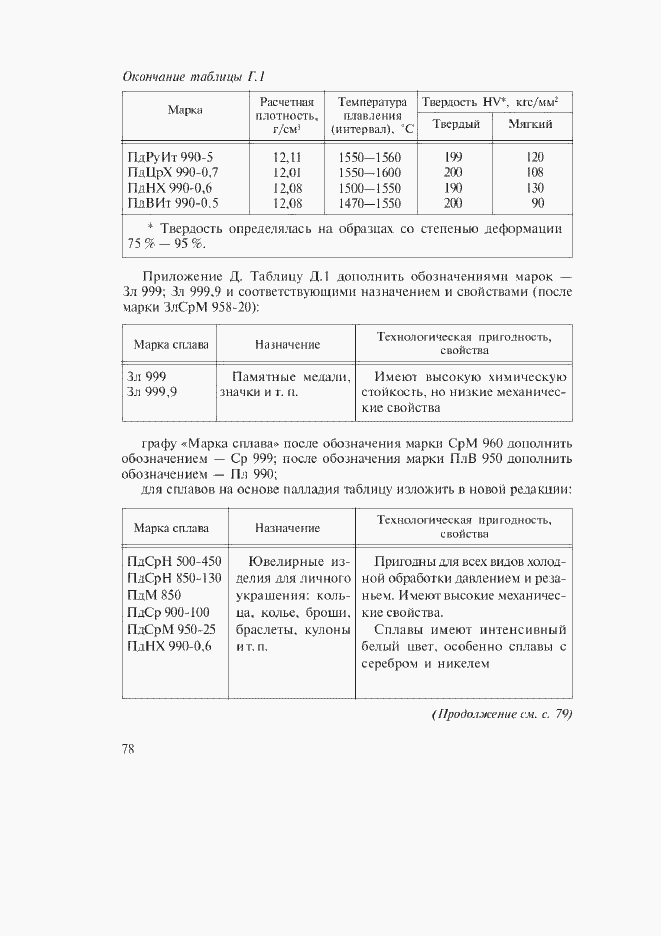 Приложение №3