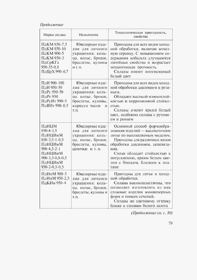 Приложение №3