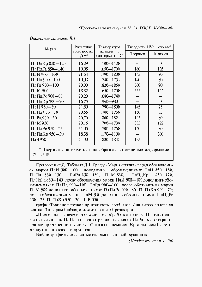 Приложение №2