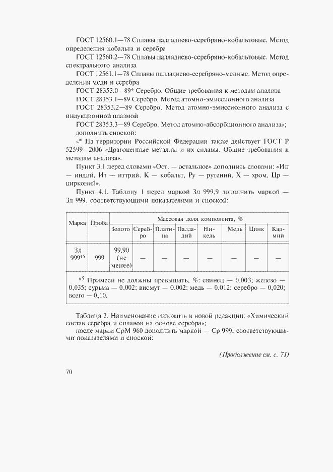 Приложение №3