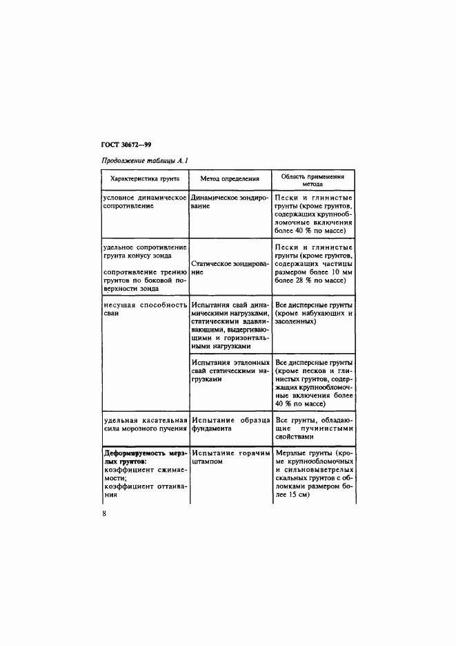 Страница 11 ГОСТ 30672-99