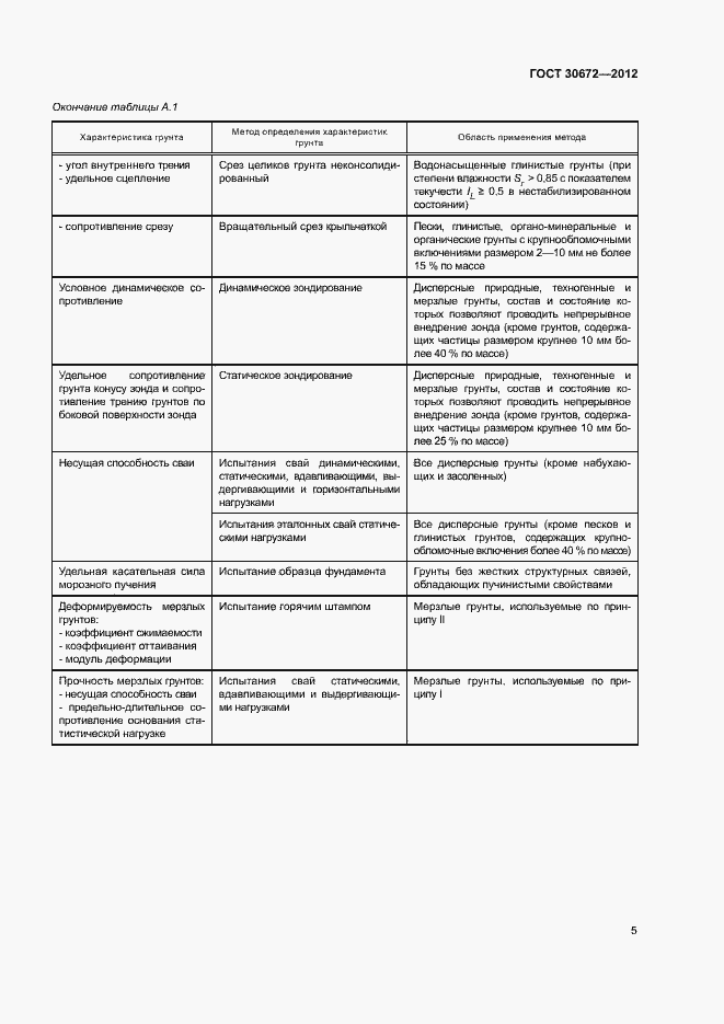 Страница 8 ГОСТ 30672-2012