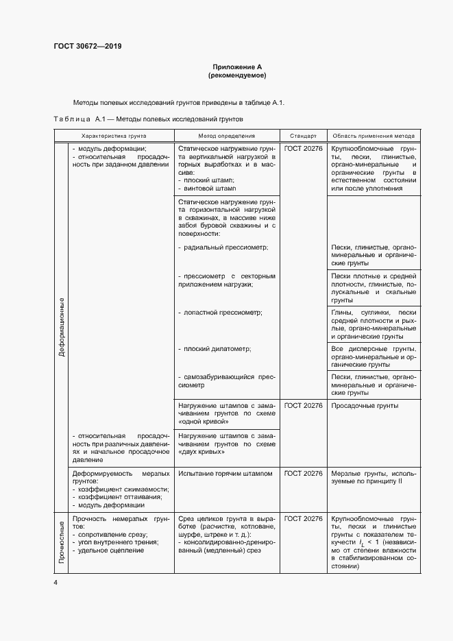 Страница 6 ГОСТ 30672-2019