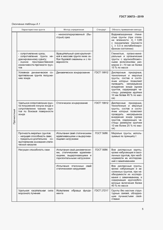 Страница 7 ГОСТ 30672-2019