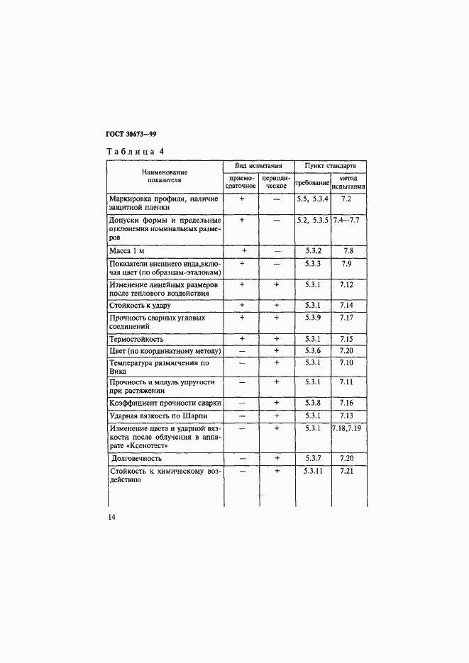 Страница 18 ГОСТ 30673-99