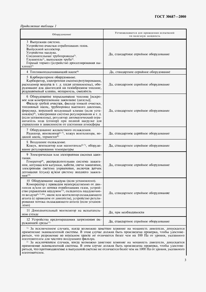 Страница 6 ГОСТ 30687-2000