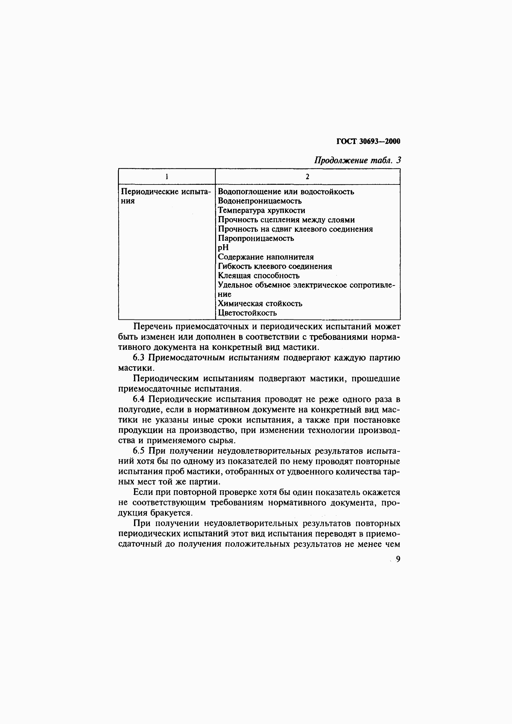 Страница 13 ГОСТ 30693-2000