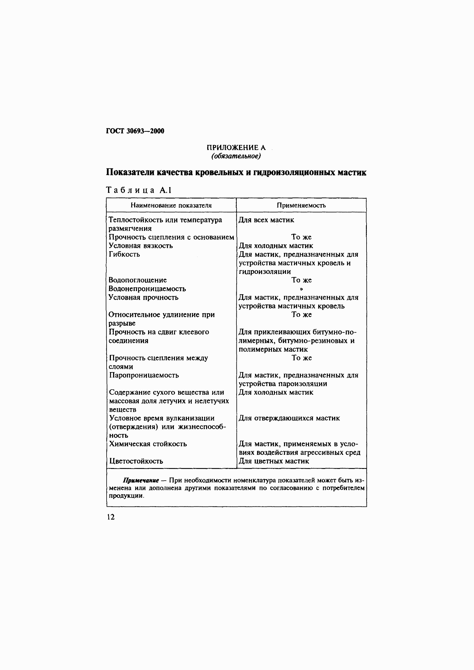 Страница 16 ГОСТ 30693-2000