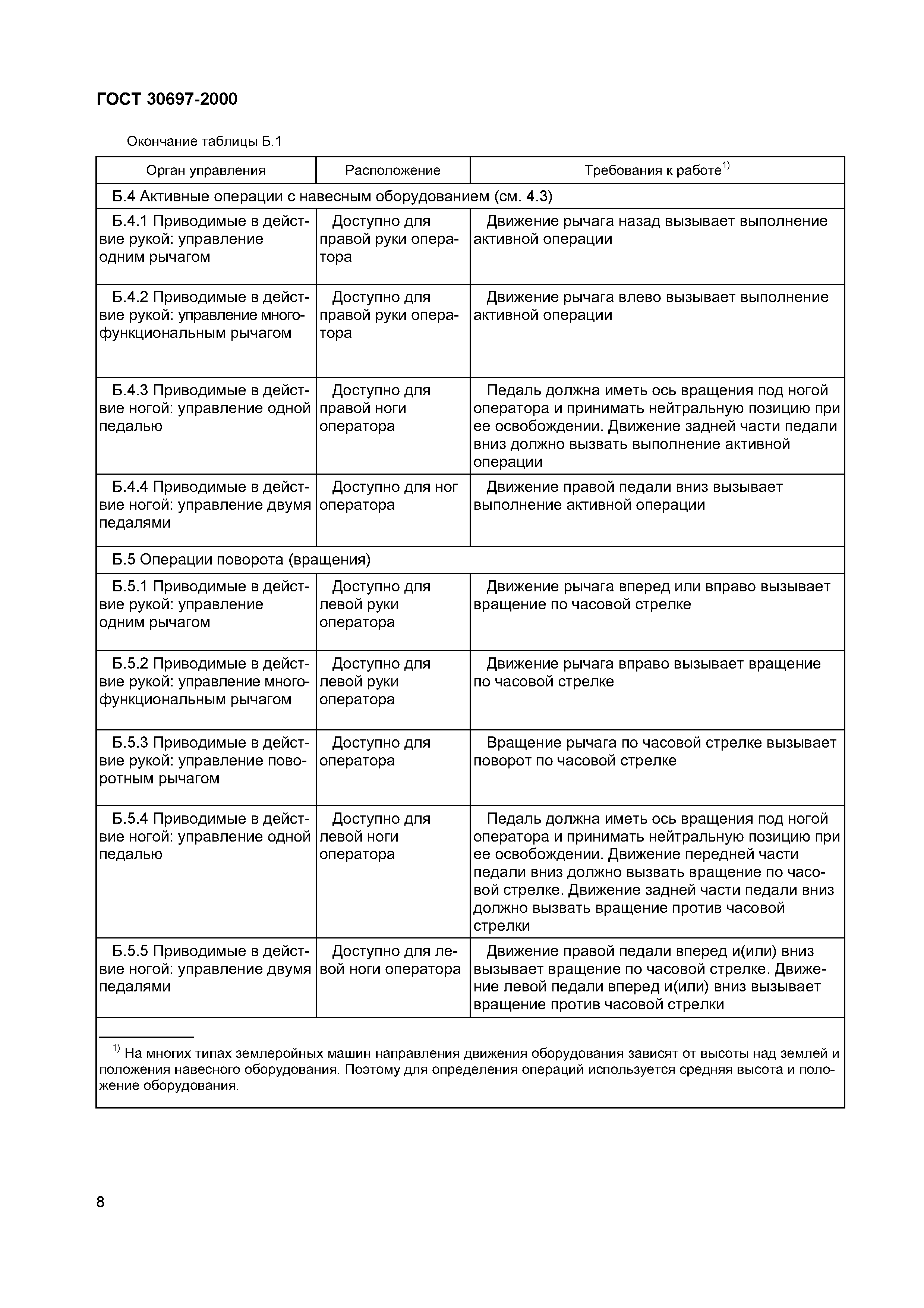 Страница 11 ГОСТ 30697-2000