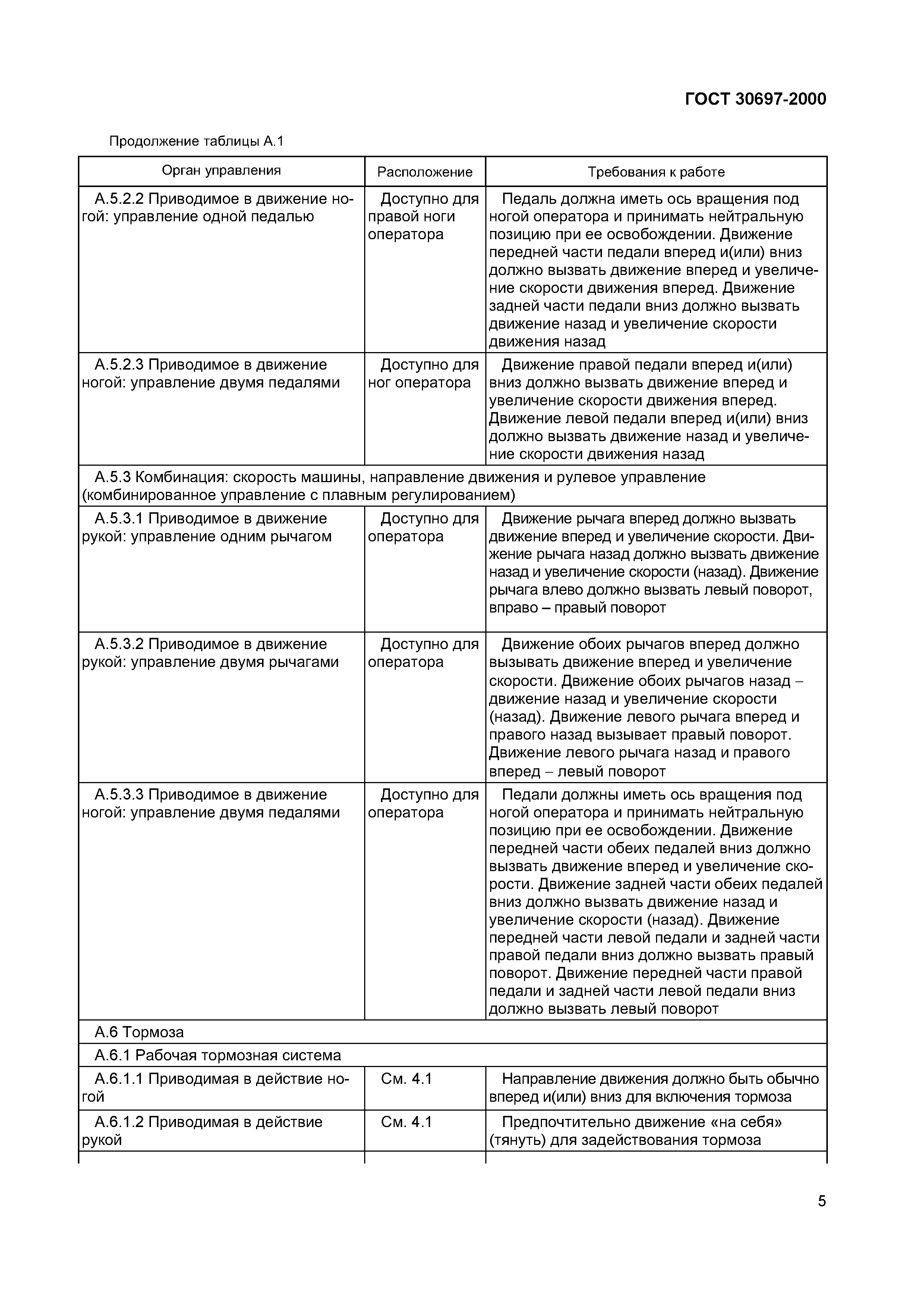 Страница 8 ГОСТ 30697-2000
