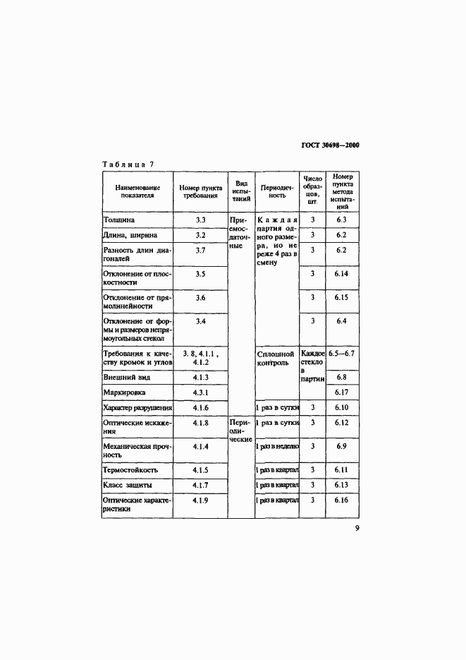 Страница 13 ГОСТ 30698-2000