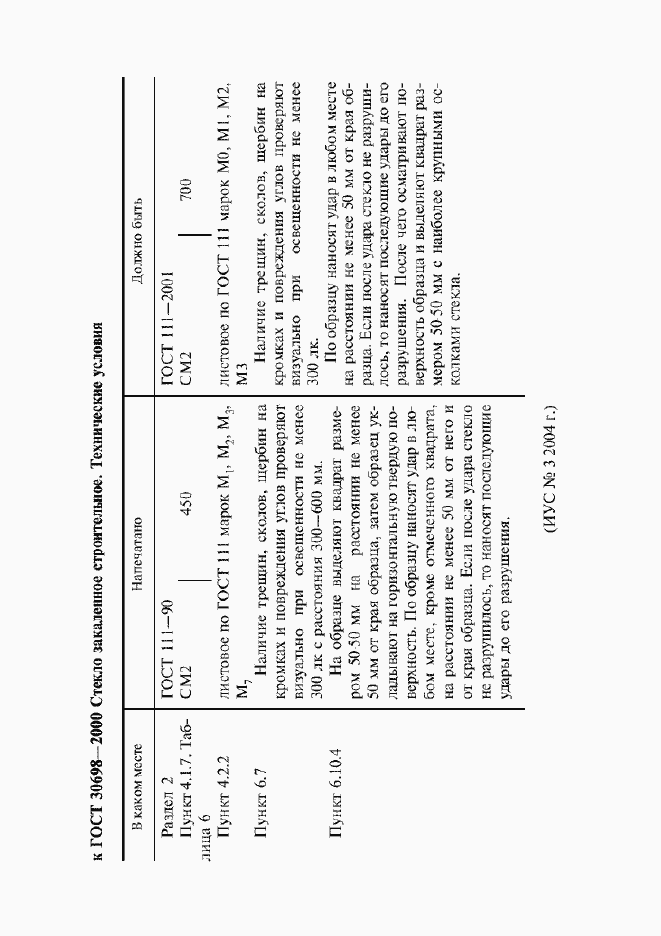 Приложение №2