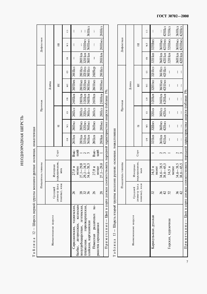 Страница 10 ГОСТ 30702-2000