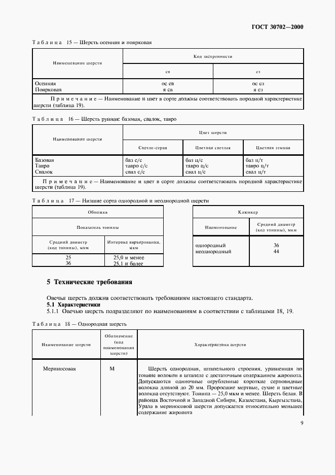 Страница 12 ГОСТ 30702-2000