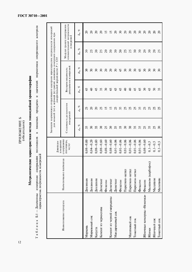 Страница 15 ГОСТ 30710-2001