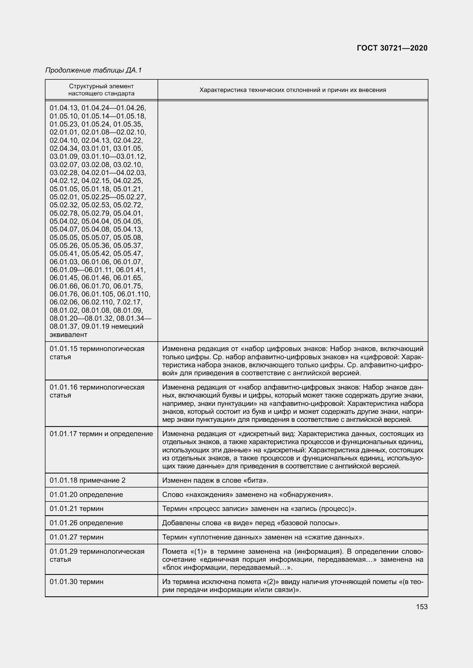 Страница 160 ГОСТ 30721-2020