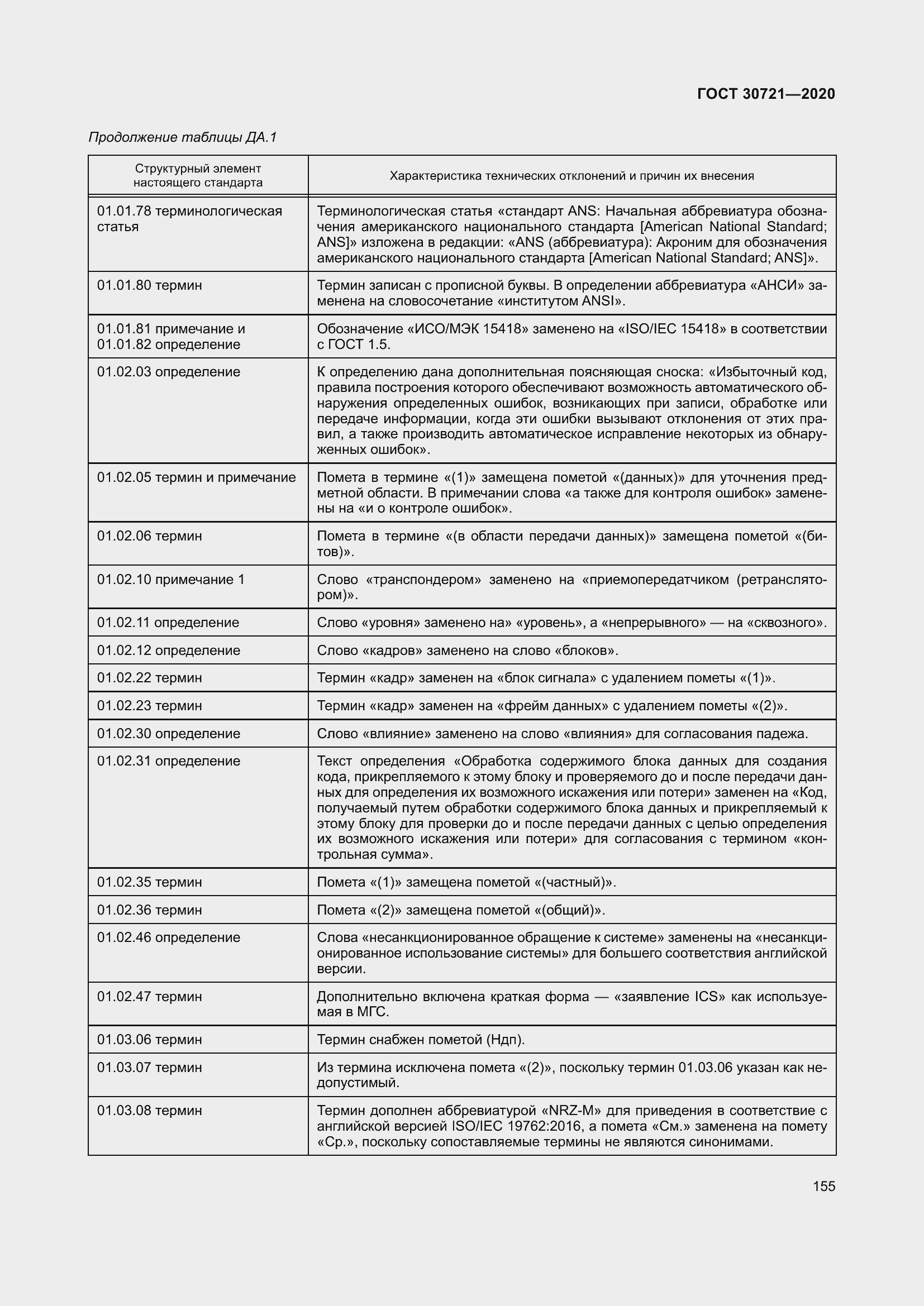 Страница 162 ГОСТ 30721-2020