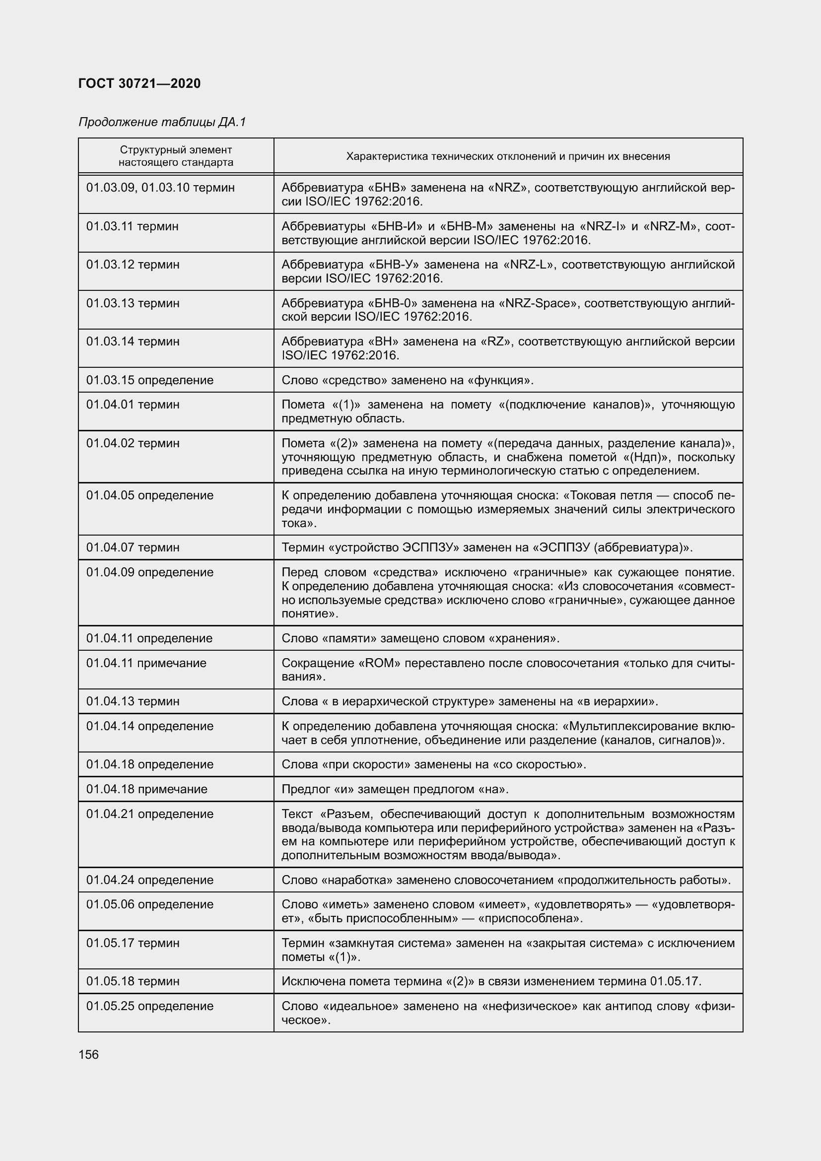 Страница 163 ГОСТ 30721-2020