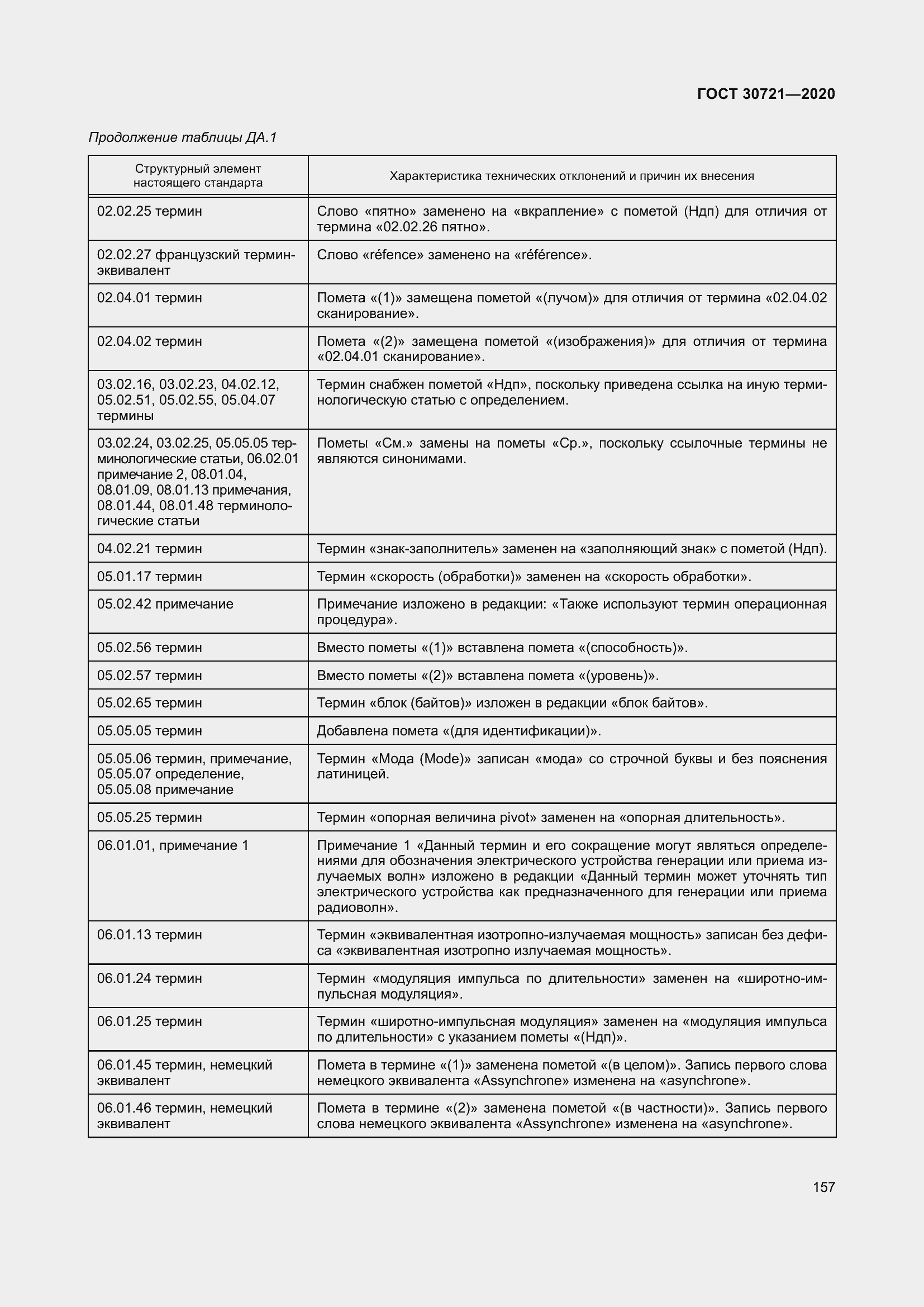 Страница 164 ГОСТ 30721-2020