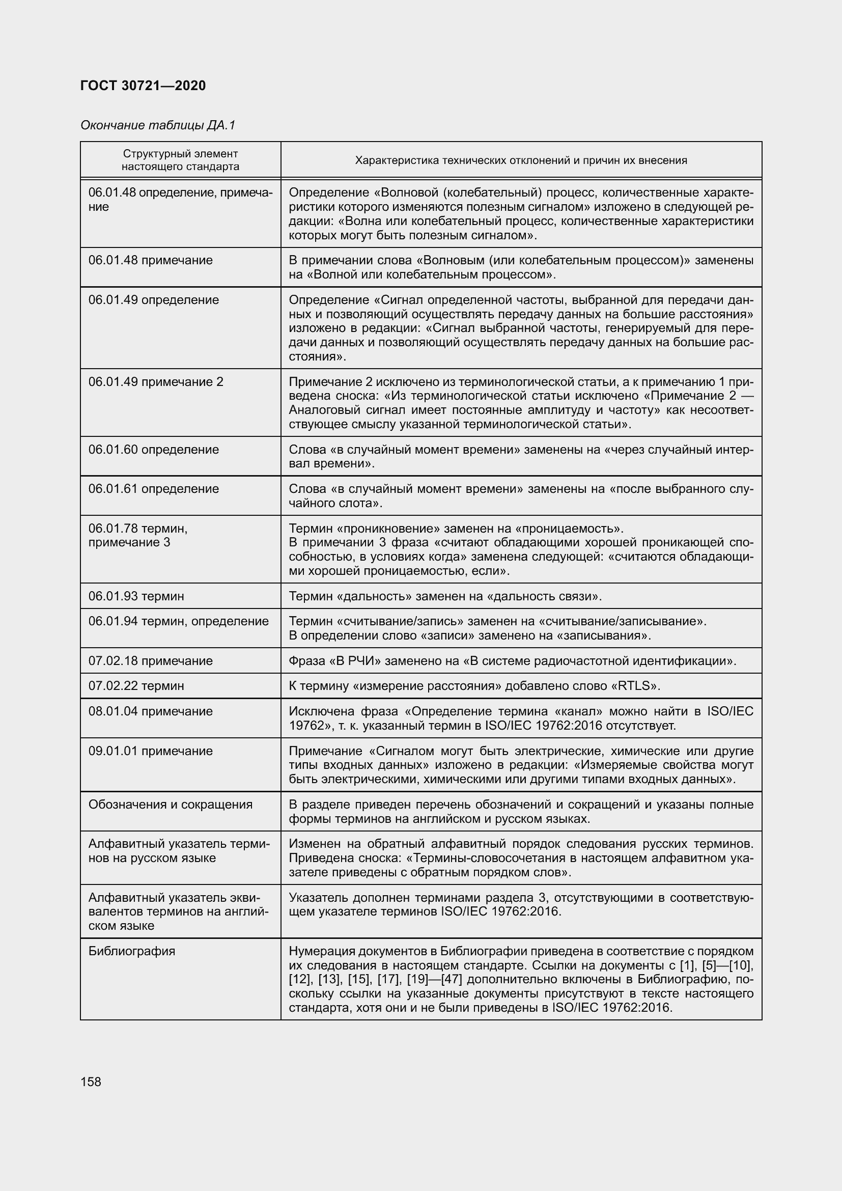 Страница 165 ГОСТ 30721-2020