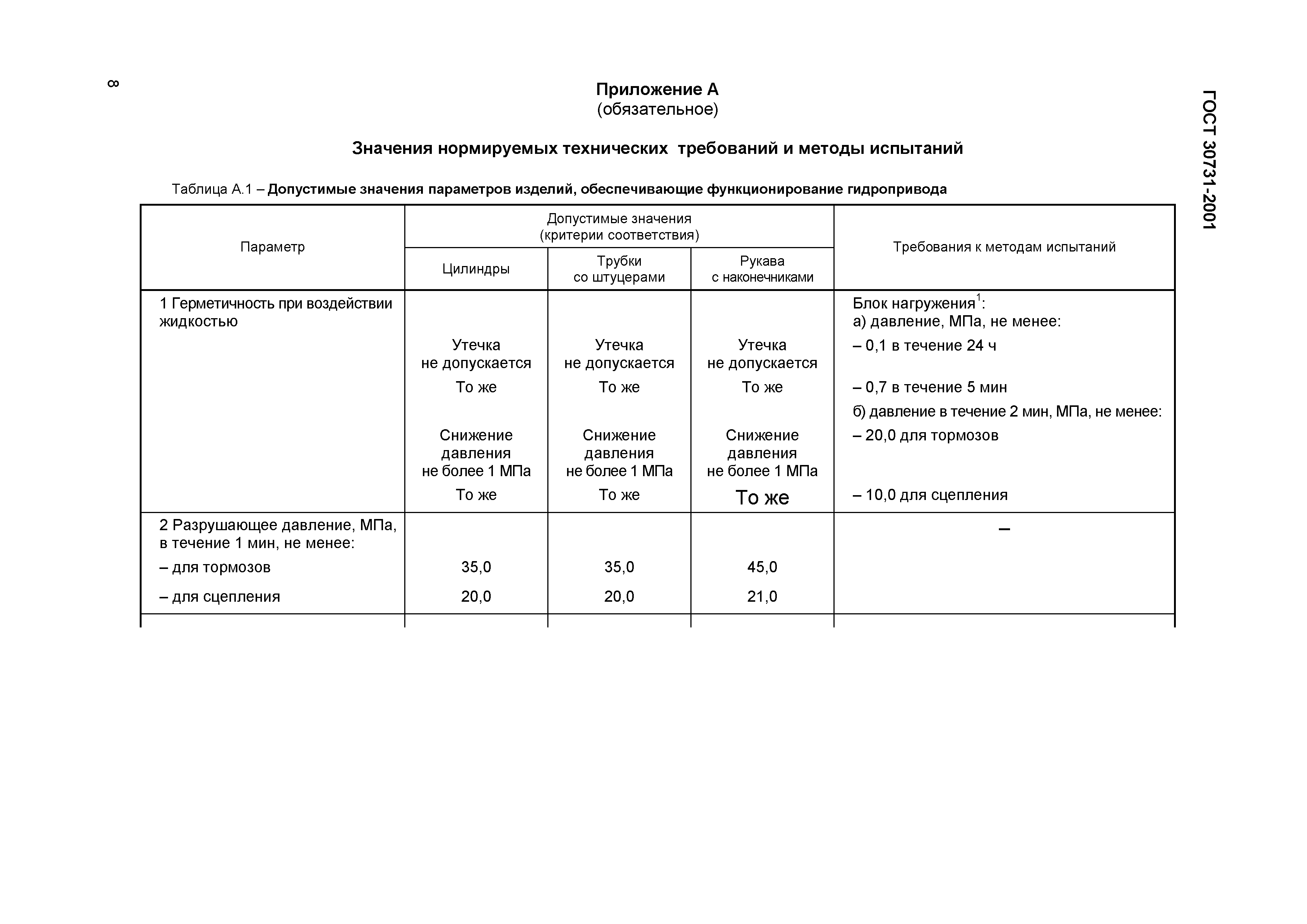 Страница 12 ГОСТ 30731-2001