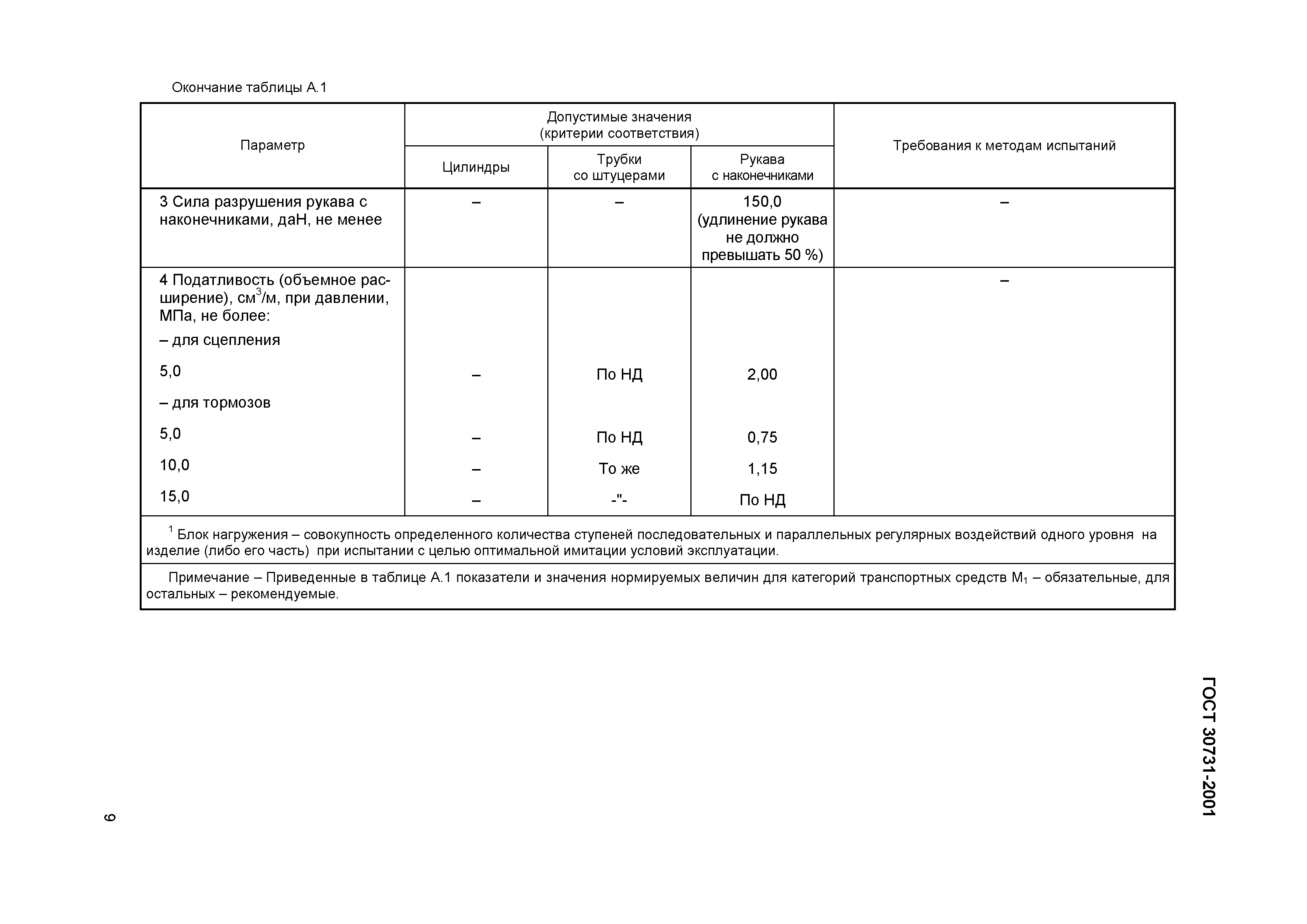 Страница 13 ГОСТ 30731-2001