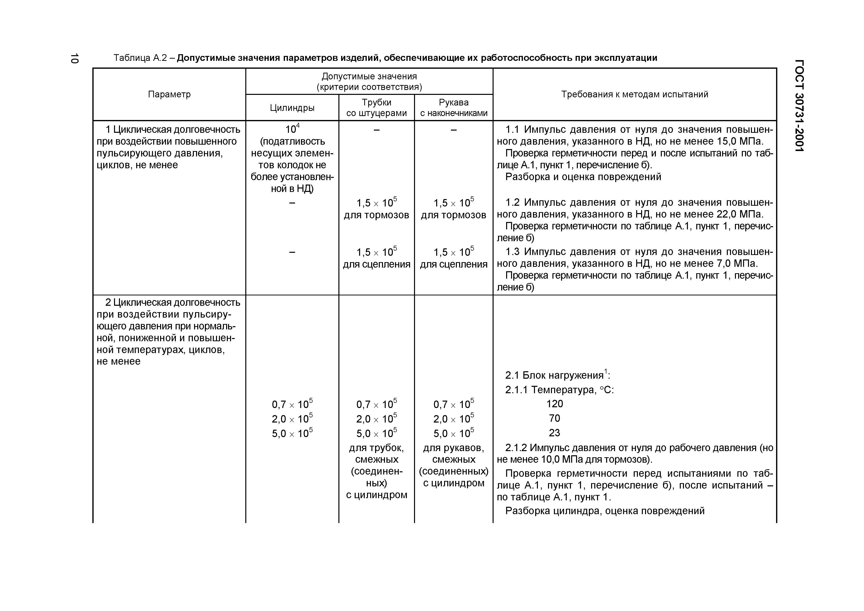 Страница 14 ГОСТ 30731-2001