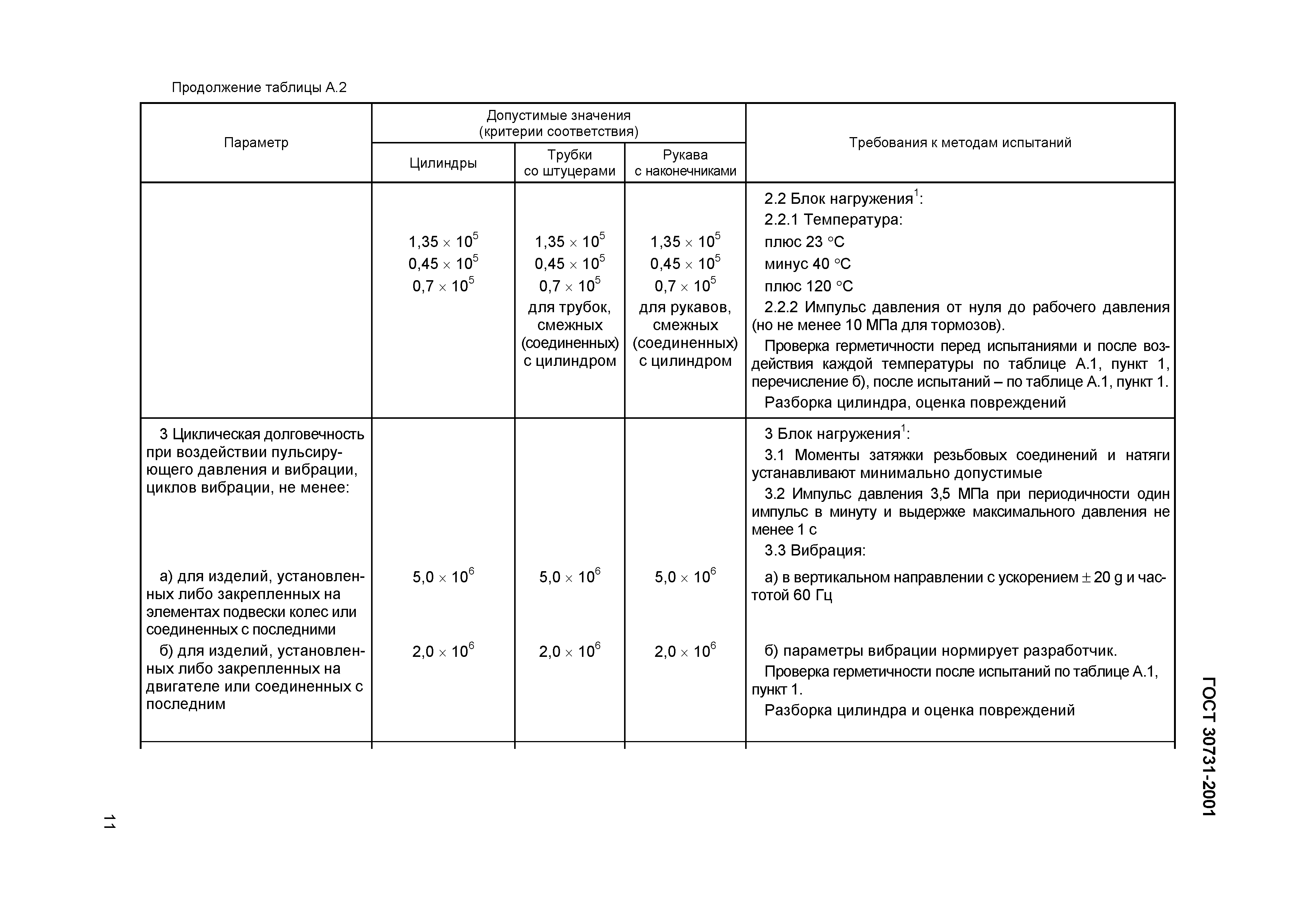 Страница 15 ГОСТ 30731-2001
